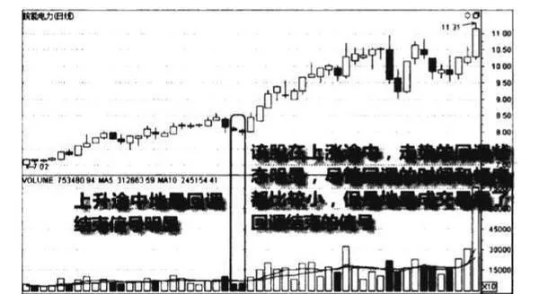 成交量上升階段地量回調結束圖譜？上升階段地量回調結束圖譜分析? volume-pullback-end-map-in-the-volume-rise-stage-graph-analysis-at-the-end-of-the-ground-volume-pullback-in-the-ascending-stage