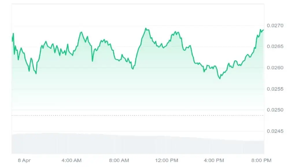 布雷特价格预测——布雷特能否在本周期转为看涨并实现 20 倍收益？ brett-price-prediction--can-brett-turn-bullish-and-achieve-20x-gains-this-cycle