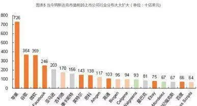 美国嘉信是如何向全能型卖方证券公司转变的？（案例分析） how-did-consentium-transform-into-an-allrounder-sellside-securities-firm-case-study