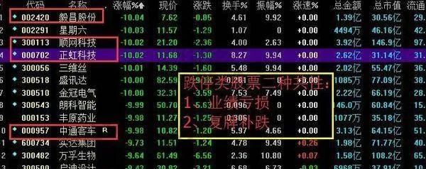 如何规避闪崩股 how-to-avoid-flash-crash-stocks