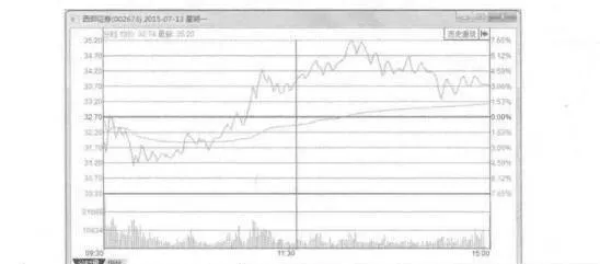 沒有衝擊漲停趨勢不買入的案例分析 no-case-study-of-not-buying-without-hitting-the-limit-trend