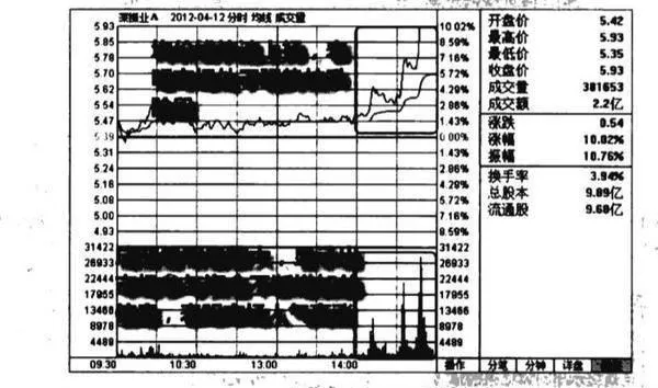 均價線放量加速上揚買入圖譜？均價線放量加速上揚買入圖譜分析？ the-average-price-line-accelerates-to-buy-the-map-the-average-price-line-is-accelerating-to-rise-buying-map-analysis