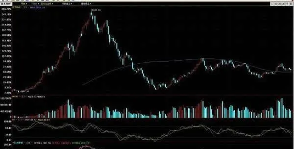 價格之間的獨立性是正態分佈的必要條件 independence-between-prices-is-a-necessary-condition-for-a-normal-distribution