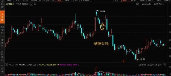 股票知识入门大全｜股市中抓涨停的技巧倒锤子线形态 stock-knowledge-primertips-for-catching-the-limit-in-the-stock-marketinverted-hammer-pattern