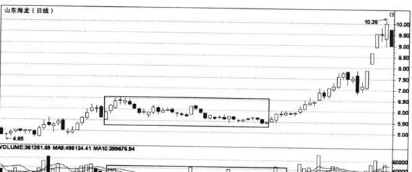 成交量常見指標 a-common-indicator-of-volume