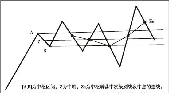中樞震盪的監視器 monitor-for-central-shocks