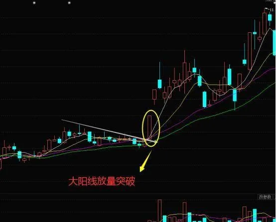 K线飞龙在天形态的实战案例和K线飞龙在天形态的操作策略 the-actual-case-of-the-kline-flying-dragon-in-the-sky-form-and-the-operation-strategy-of-the-kline-flying-dragon-in-the-sky-form