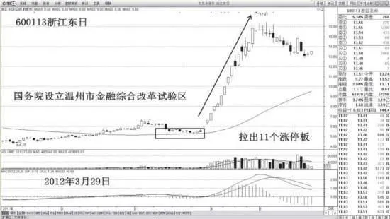 消息“核聚變”如何形成黃金坑？ how-does-the-message-nuclear-fusion-form-a-gold-pit