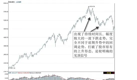 股票趋势转向会有相应的信号 there-will-be-corresponding-signals-for-stock-trend-turns