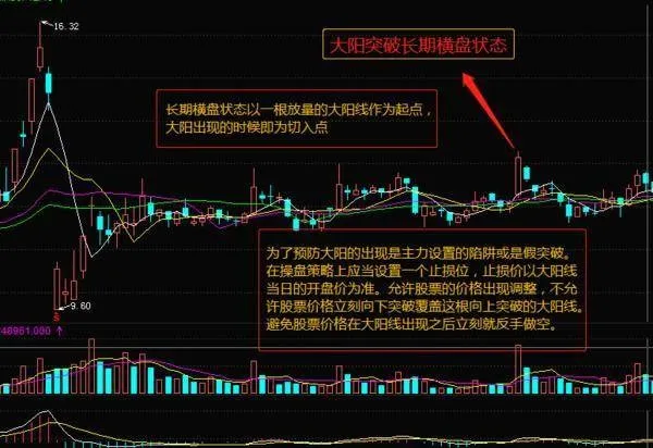 股票知识入门大全｜股民如何在牛市当中挑选股票？ how-do-investors-choose-stocks-in-a-bull-market