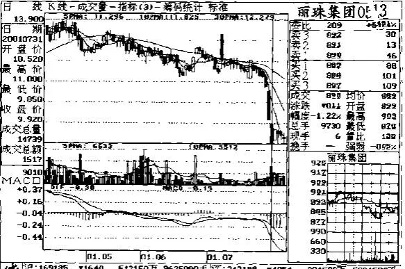 成交量在盤後分析中的應用（三） application-of-volume-in-afterhours-analysis-iii