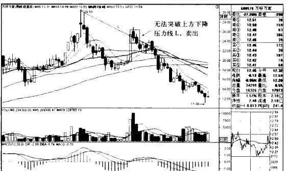 “5周均線金叉60周均線”買入模式的持股策略有哪些？ what-are-the-shareholding-strategies-of-the-5week-moving-average-and-60-week-moving-average-buying-model