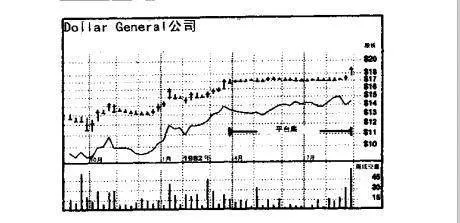 平臺走勢圖的特點，高揚的旗形走勢較罕見 the-characteristics-of-the-platform-chart-the-high-flag-trend-is-rare