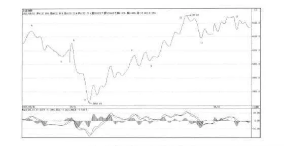 圖解纏論：走勢必完美再分辨 pictorial-entanglement-trends-must-be-perfectly-distinguished
