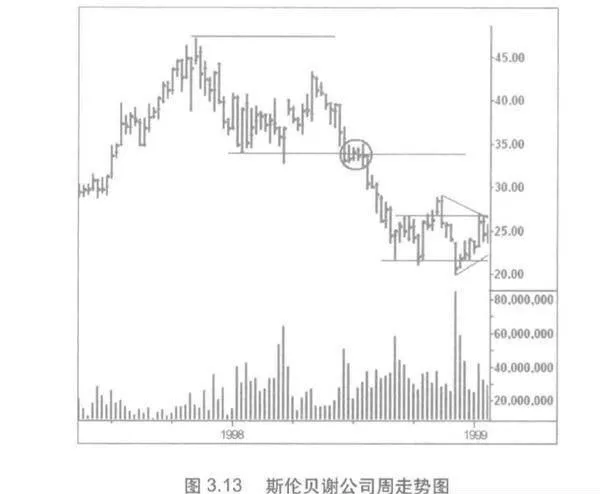 成交量頂部形態分析？成交量頂部形態？ volume-top-pattern-analysis-volume-top-pattern
