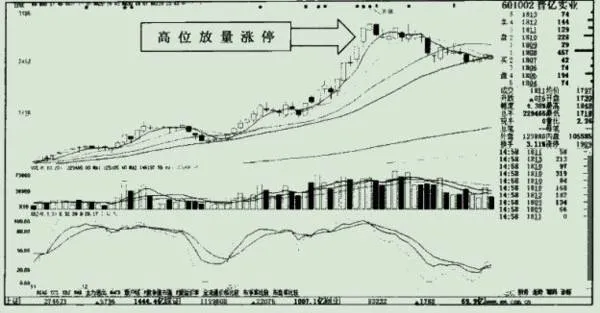 高位中的放量漲停的實例分析之晉億實業 case-analysis-of-the-highlevel-volume-limit-of-jinyi-industry