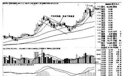 均线操盘稳赚钱 moving-average-makes-money-steadily