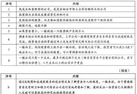 跟莊追漲祕笈：精選好股，巧跟上莊 follow-the-bankers-secret-to-chasing-up-select-good-stocks-and-keep-up-with-the-bank