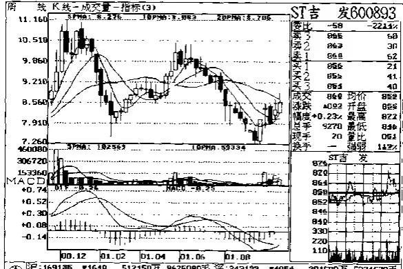 成交量在盤後分析中的應用（一） application-of-volume-in-afterhours-analysis-1