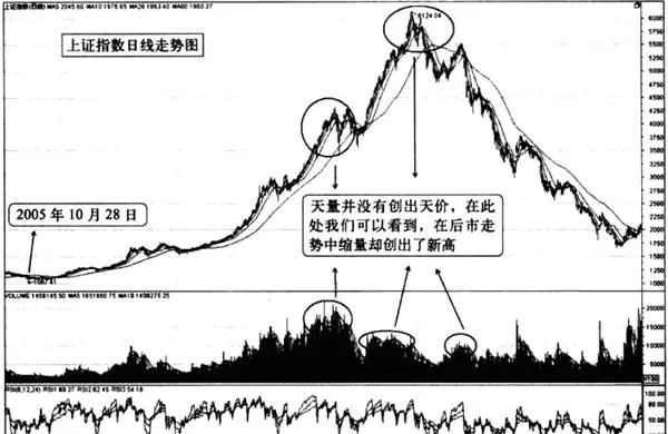从量能看大势 look-at-the-general-trend-from-the-amount-of-energy