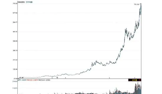 关注成长性的基本面选股方式 focus-on-growthoriented-fundamental-stock-selection