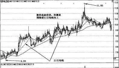 什么是护盘线、护航线和护航带 what-are-convoy-line-route-and-belt
