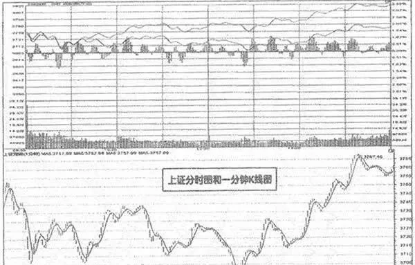 日K线赢利方法 daily-candlestick-profit-method