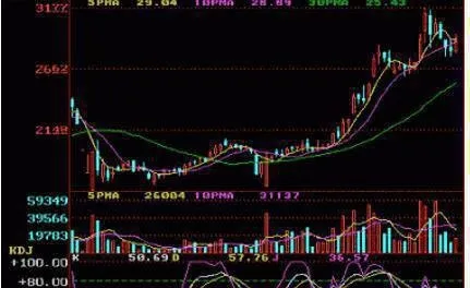 KDJ指標的運用原則 principles-of-application-of-the-kdj-indicator
