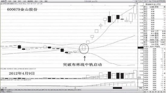 投资者如何正确识别及判断第一个涨停板为黑马股？ how-can-investors-correctly-identify-and-judge-the-first-price-limit-as-a-dark-horse-stock