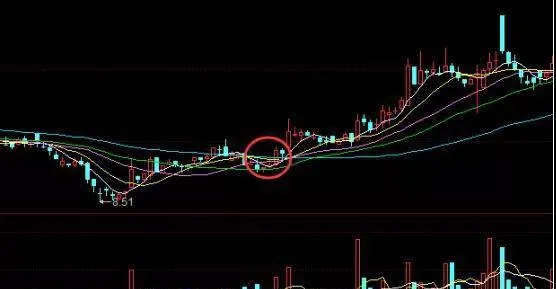 股市排除法如何运用？排除法寻找拐点实战案例分析 how-is-stock-market-exclusion-used-case-study-of-finding-inflection-points-by-elimination