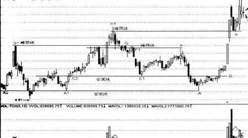 什麼叫被動性成交量呢?被動性產生的過程包括什麼？ what-is-passive-volume-what-does-the-process-of-passivity-entail