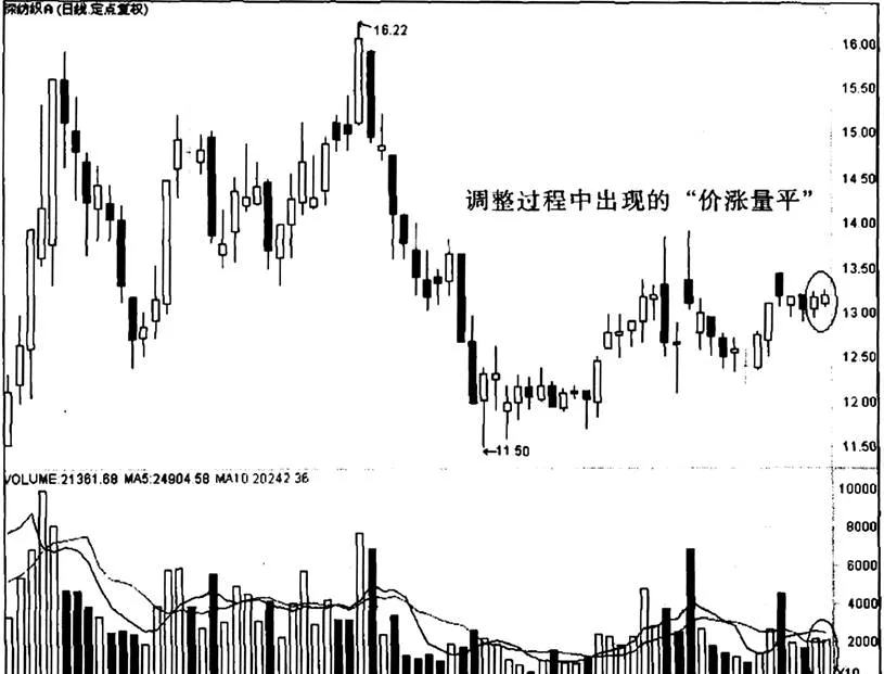 深紡織A是如何體現“價漲量平” how-does-deep-textile-a-reflect-the-price-increase-and-volume-flat