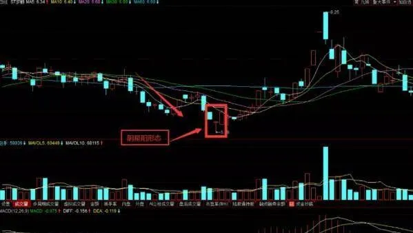 如何运用阴星阳三星组合形态进行炒股 how-to-use-the-combination-of-yin-star-and-yang-to-speculate-stocks