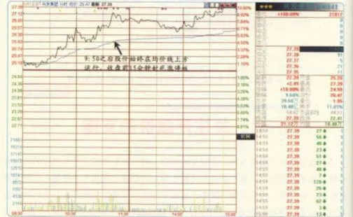 爲什麼要關注均價線的支撐？ why-should-we-pay-attention-to-the-support-of-the-average-price-line