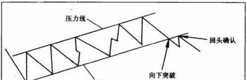股票投資策略 equity-investment-strategies