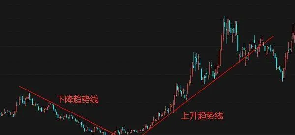 如何利用趋势线寻找买入信号？ how-to-use-trend-lines-to-find-buy-signals
