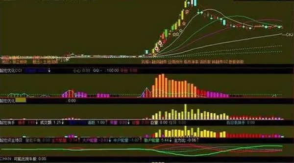 分析三種趨勢與股票數量的對應關係認識股市運動原理的作用 analyze-the-correspondence-between-the-three-trends-and-the-number-of-stocks-and-understand-the-role-of-the-principle-of-stock-market-movement