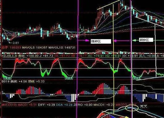 [股市长期生存的铁律]学会放弃! the-iron-rule-of-longterm-survival-of-the-stock-market-learn-to-give-up