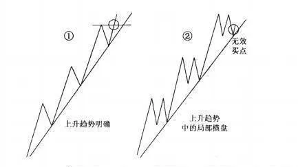 大底回升模型的七大元素之元素五：画线 element-5-of-the-seven-elements-of-the-outsole-lifting-model-drawing-lines