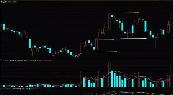 炒股技巧之如何利用支撑波选股 stock-trading-skills-how-to-use-support-wave-stock-selection