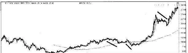 与趋势反向的新信息对趋势有牵制作用 new-information-that-goes-against-the-trend-has-a-detrimental-effect-on-the-trend