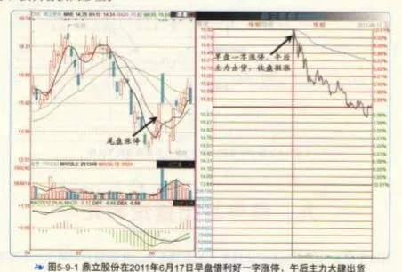 主力利用漲停板出貨常見的手法有哪些？ what-are-the-common-methods-of-using-the-price-limit-board-to-ship