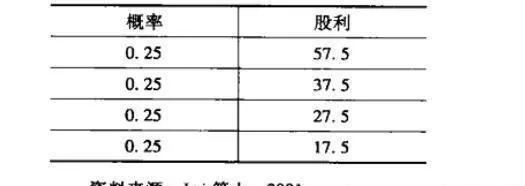 行为偏向是如何在投资者身上体现的？ how-is-behavioral-bias-reflected-in-investors