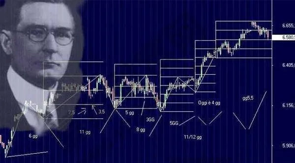 按5～7个点买卖 buy-and-sell-at-57-pips