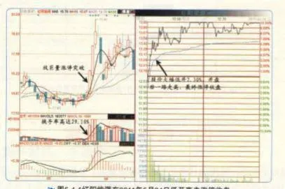 低開高走之後觀察什麼？ what-to-observe-after-opening-low-and-walking-high