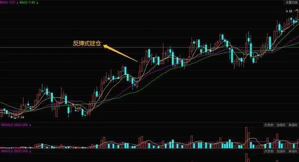 股市中，庄家反弹式建仓分析 in-the-stock-market-the-market-maker-rebounds-to-open-a-position-analysis