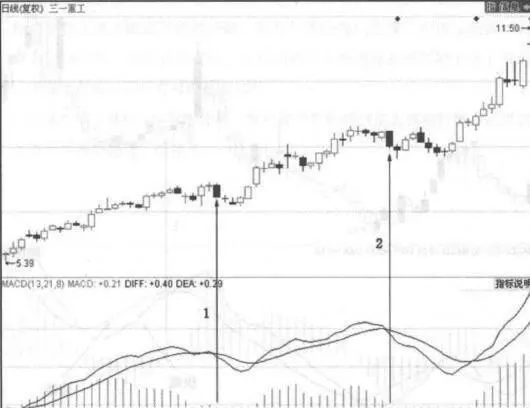 MACD趋势盈利秘籍 macd-trend-profit-secret