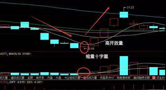 1K线擒底战法怎么操作？1K线擒底法技术要点是什么？ how-to-operate-the-1k-line-tackle-method-what-are-the-technical-points-of-the-1k-line-grappling-method