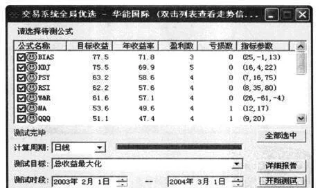 股票技术分析实战技法 practical-techniques-for-stock-technical-analysis