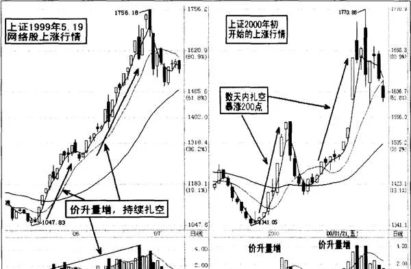 大盘价量突变，如何操作 the-sudden-change-in-the-price-and-volume-of-the-large-market-how-to-operate